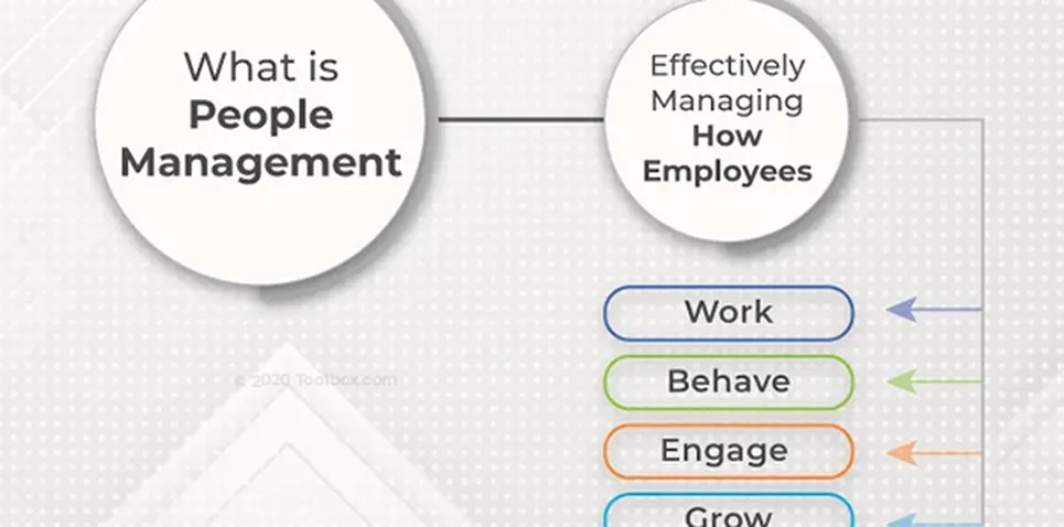 Budowanie Obecności Online